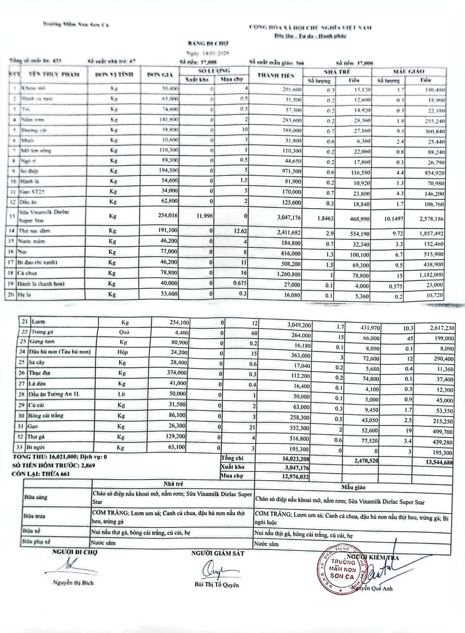 Bảng đi chợ ngày 14/1/2026