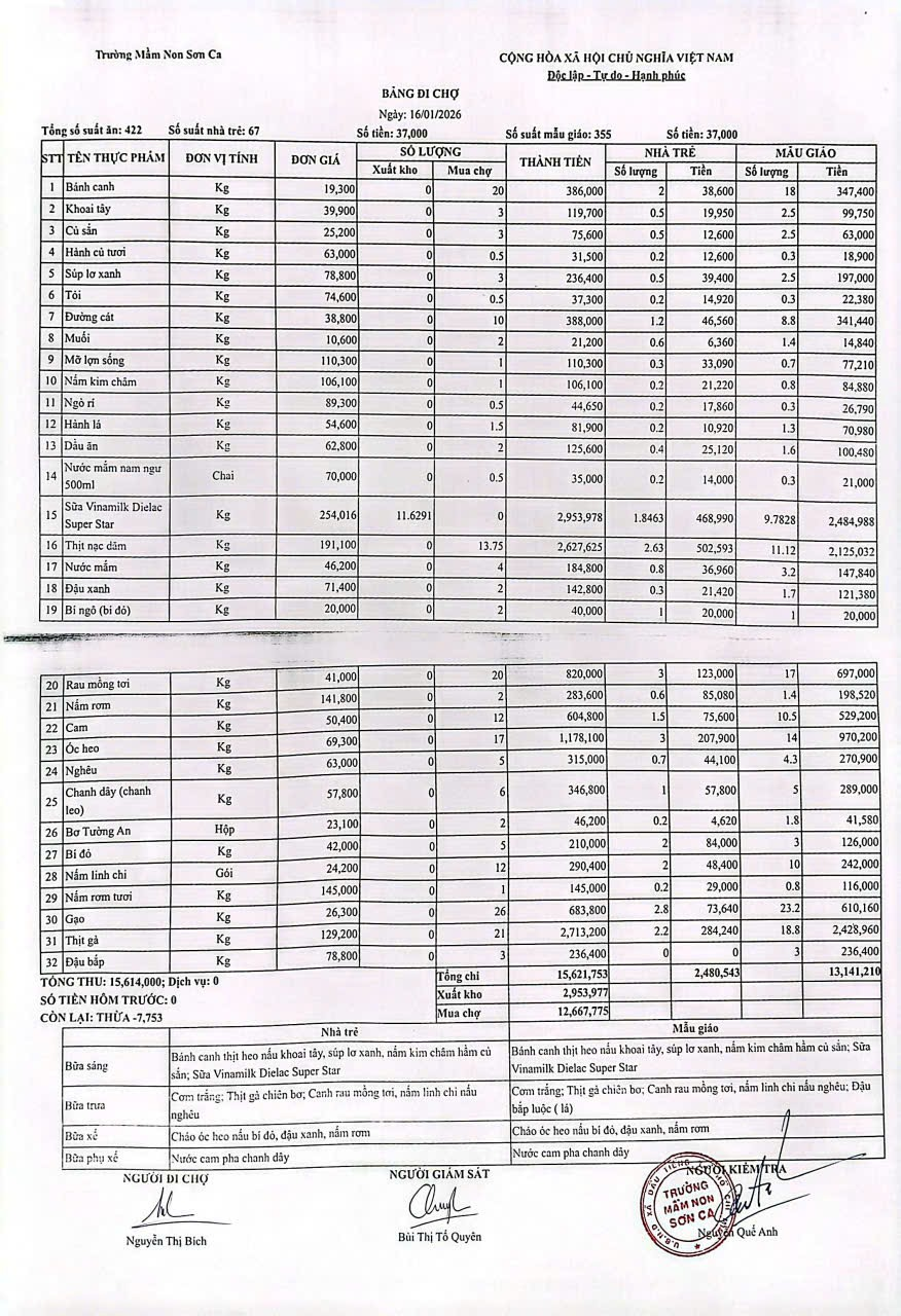 Bảng đi chợ ngày 16/1/2026