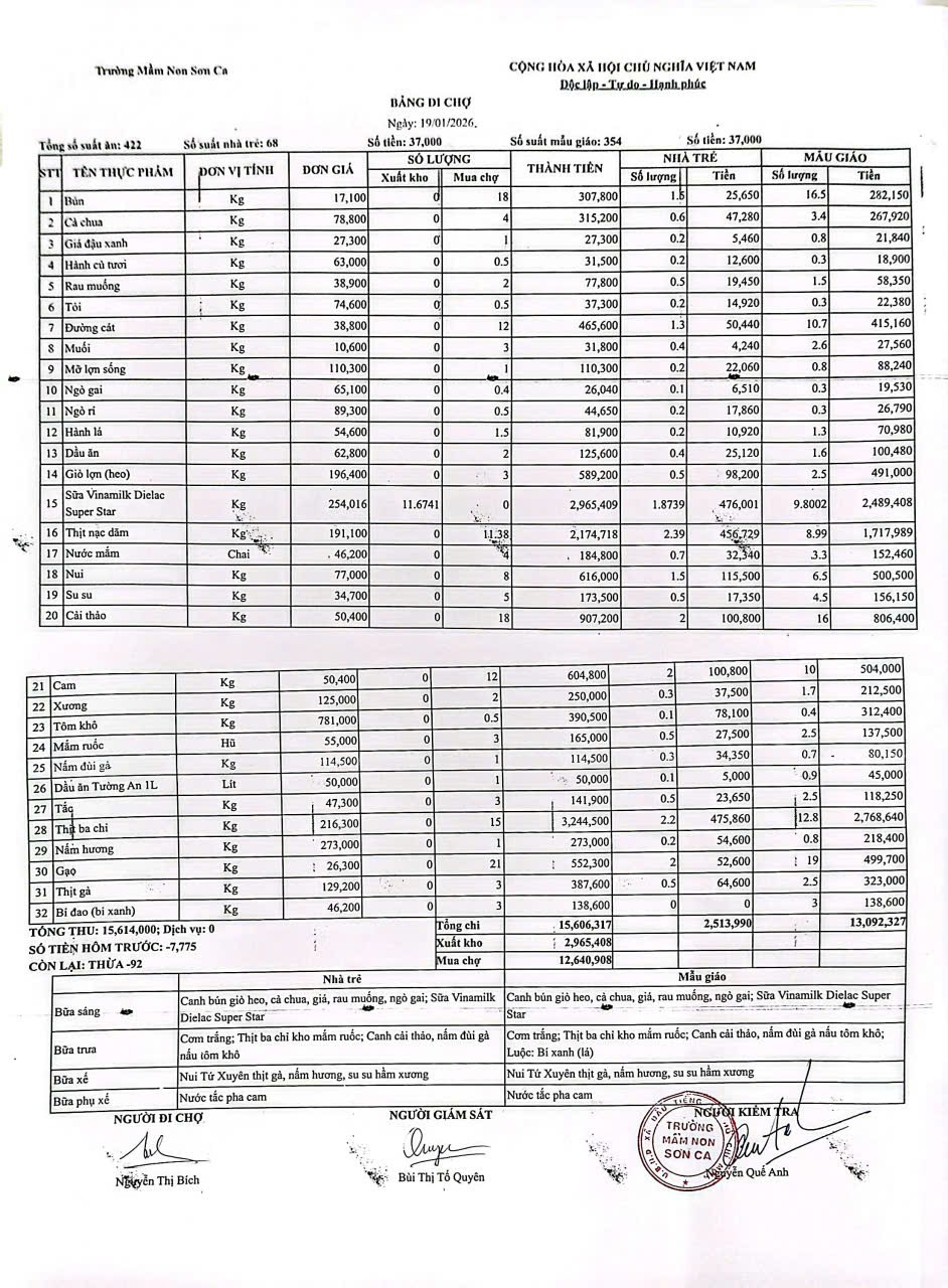 Bảng đi chợ ngày 19/1/2026