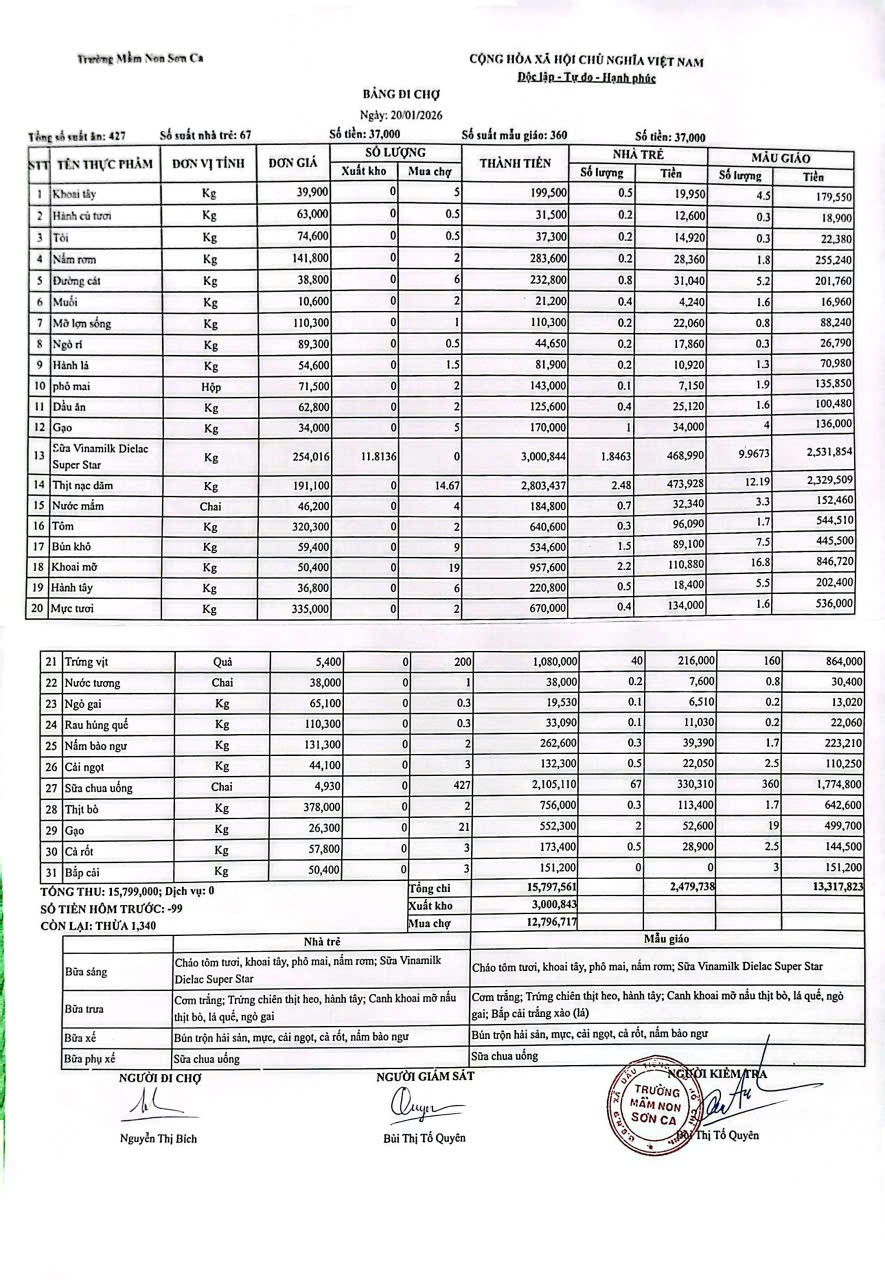 Bảng đi chợ ngày 20/1/2026