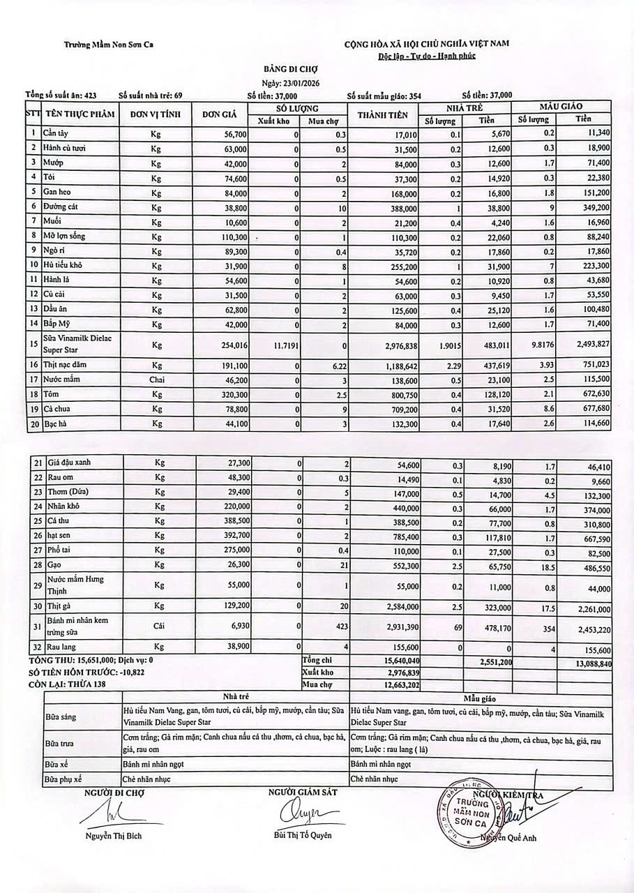 Bảng đi chợ ngày 23/1/2026