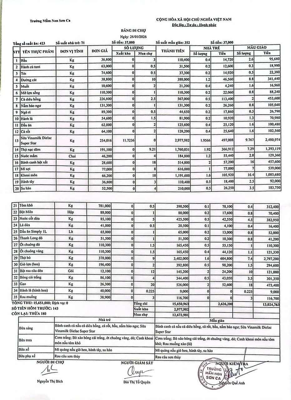Bảng đi chợ ngày 26/1/2026