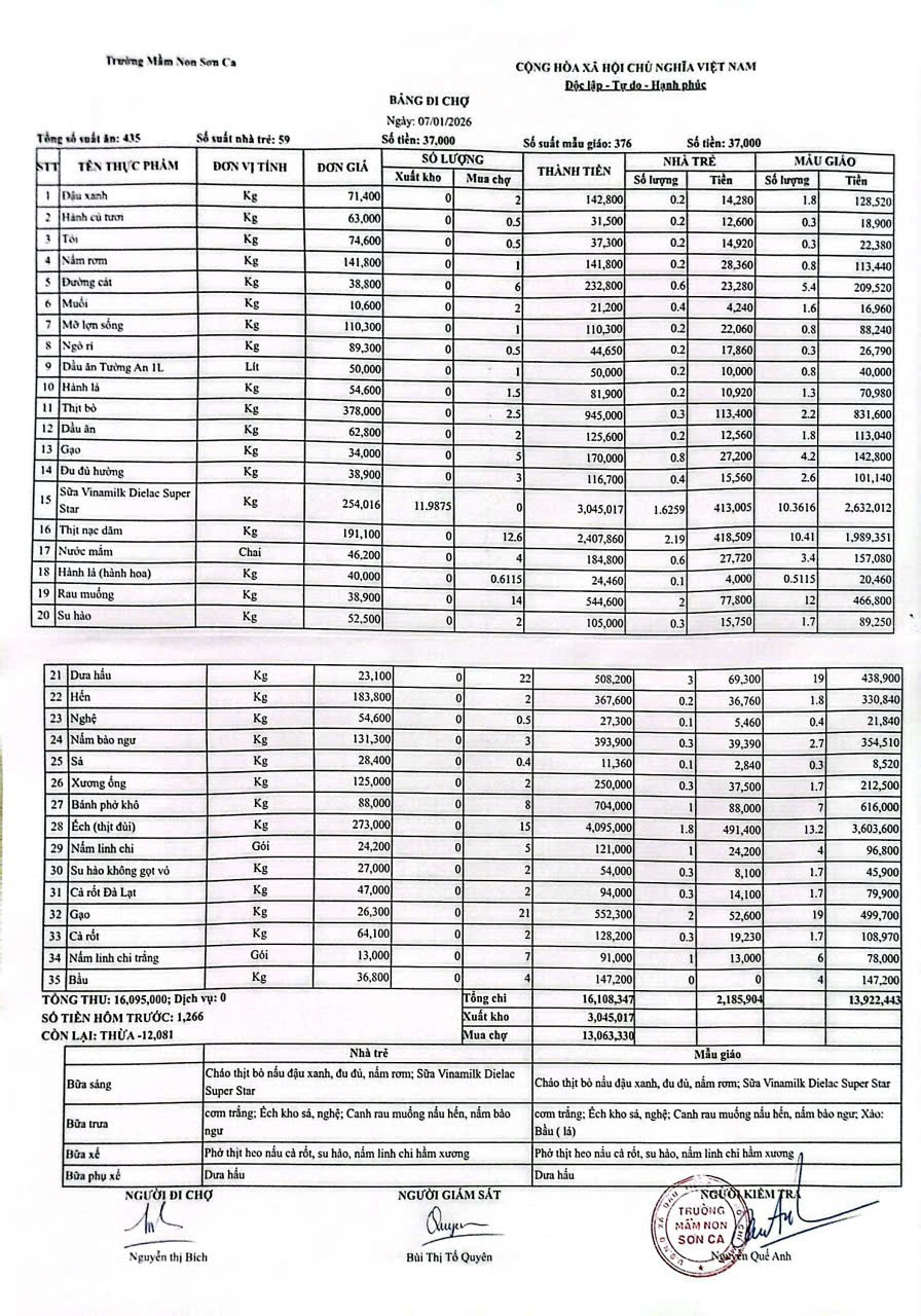 Bảng đi chợ ngày 07/1/2026