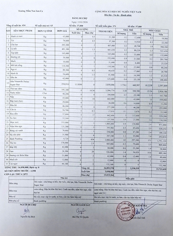 Bảng đi chợ ngày 13/1/2026