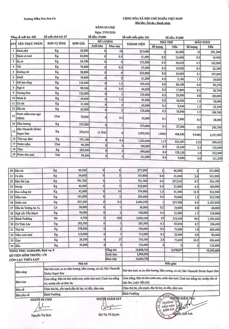 Bảng đi chợ ngày 27/1/2026