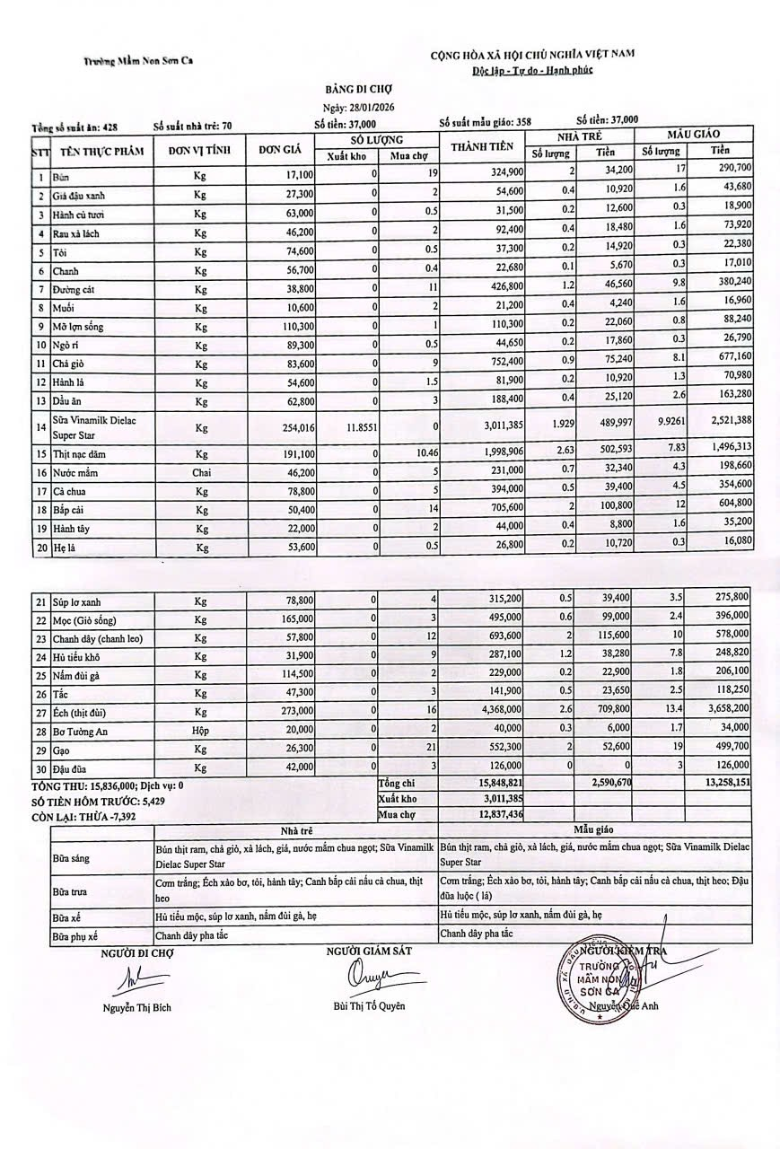 Bảng đi chợ ngày 28/1/2026
