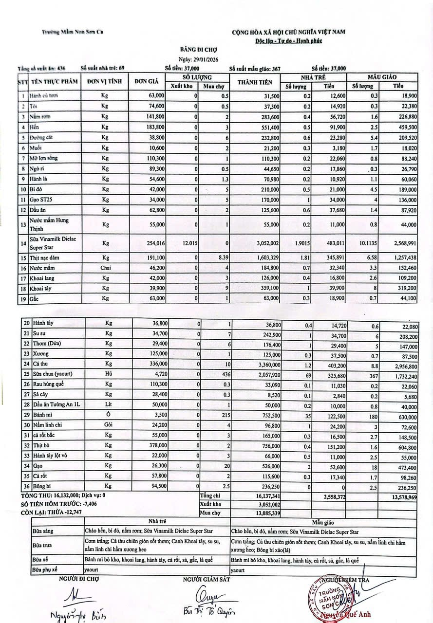 Bảng đi chợ ngày 29/1/2026
