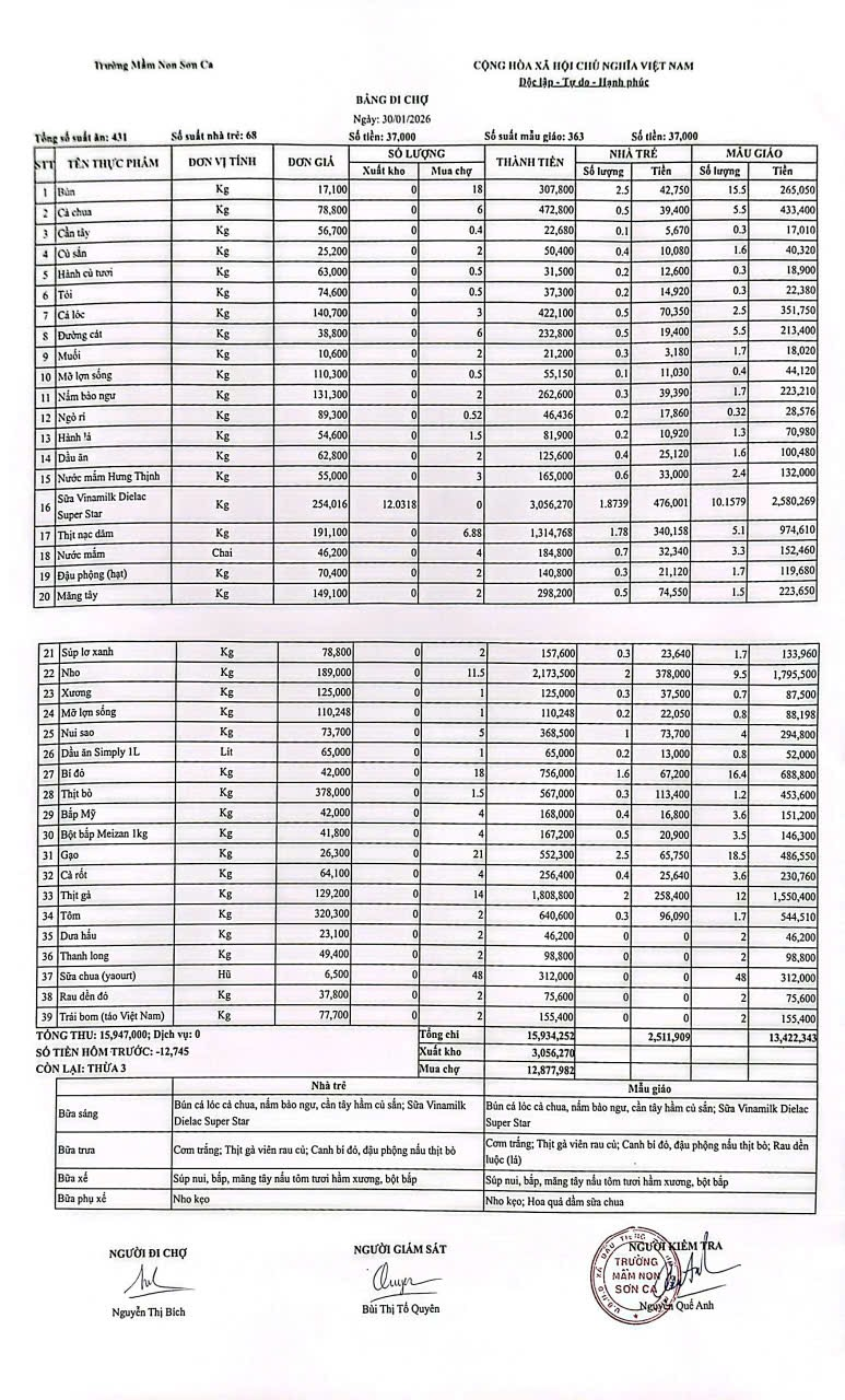 Bảng đi chợ ngày 30/1/2026