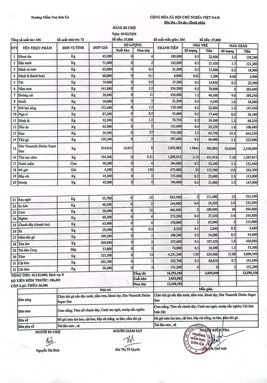Bảng đi chợ ngày 04/02/2026