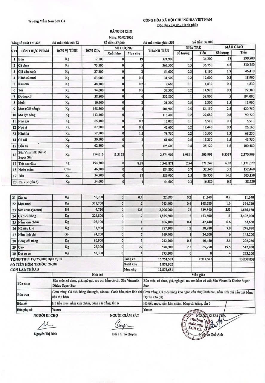 Bảng đi chợ ngày 05/02/2026