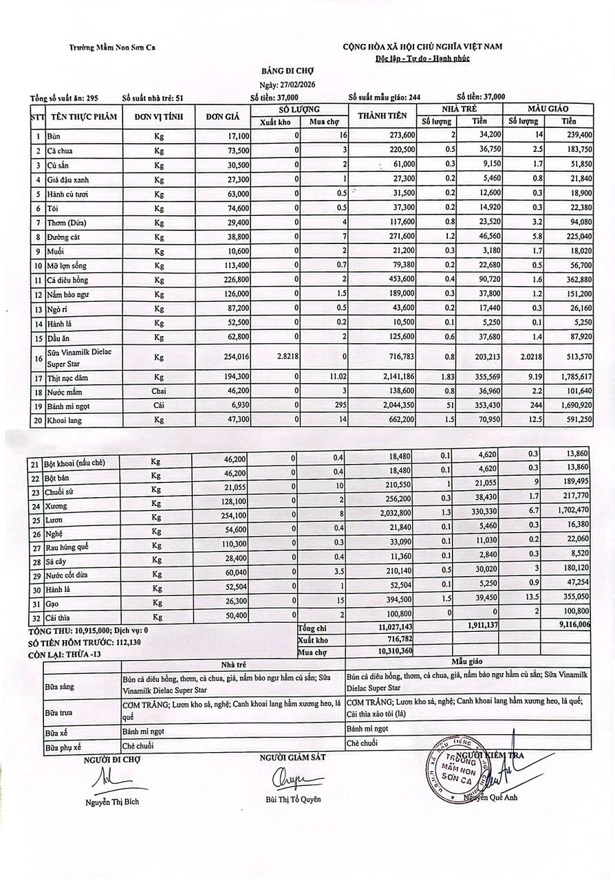 Bảng đi chợ ngày 27/02/2026