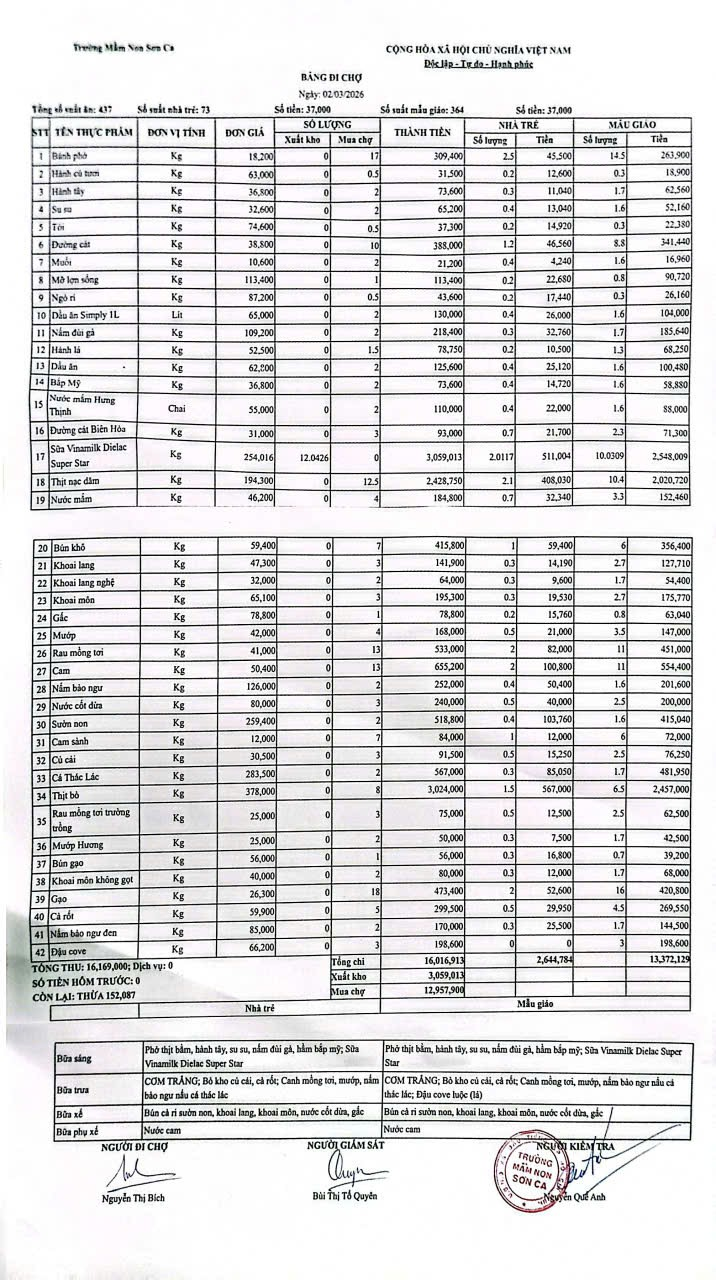 Bảng đi chợ ngày 02/03/2026