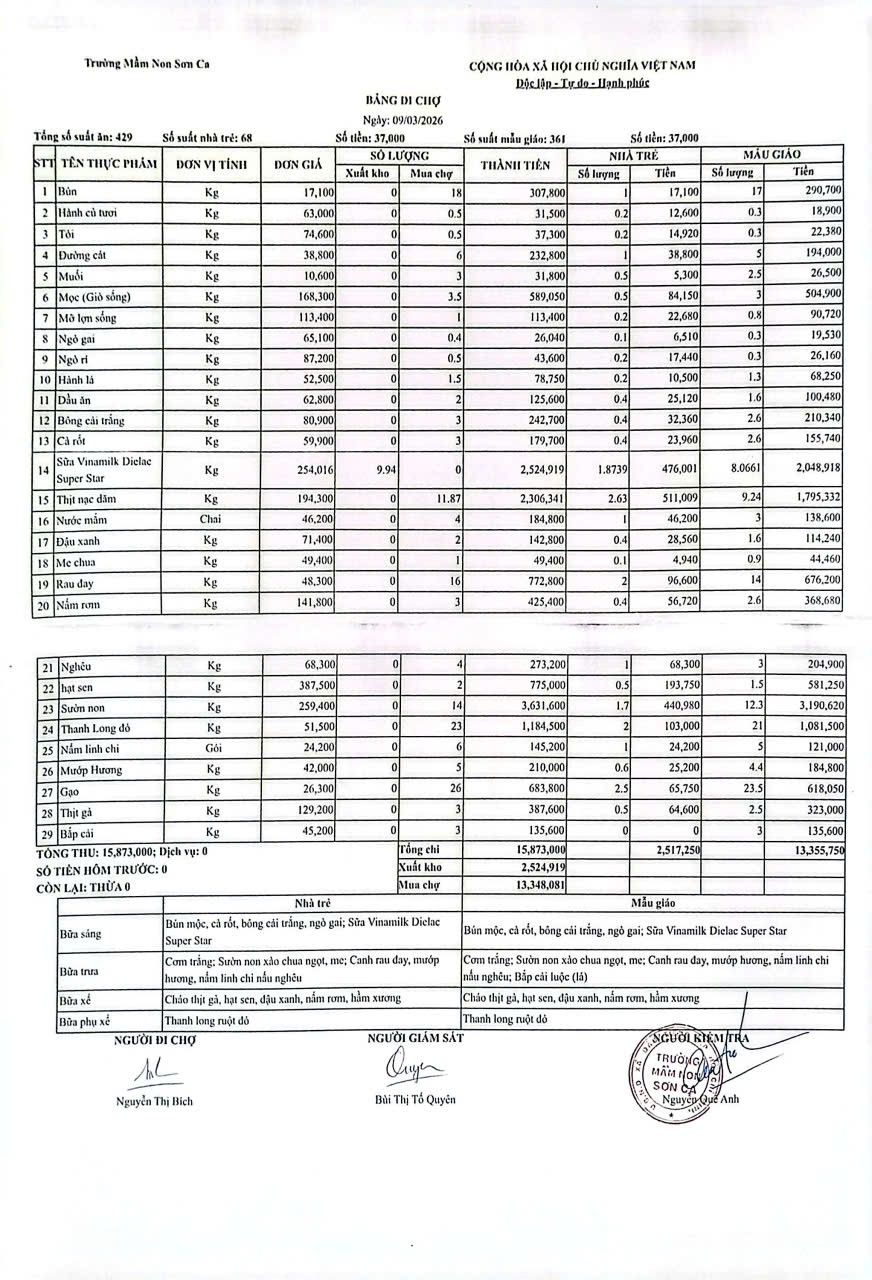 Bảng đi chợ ngày 09/03/2026