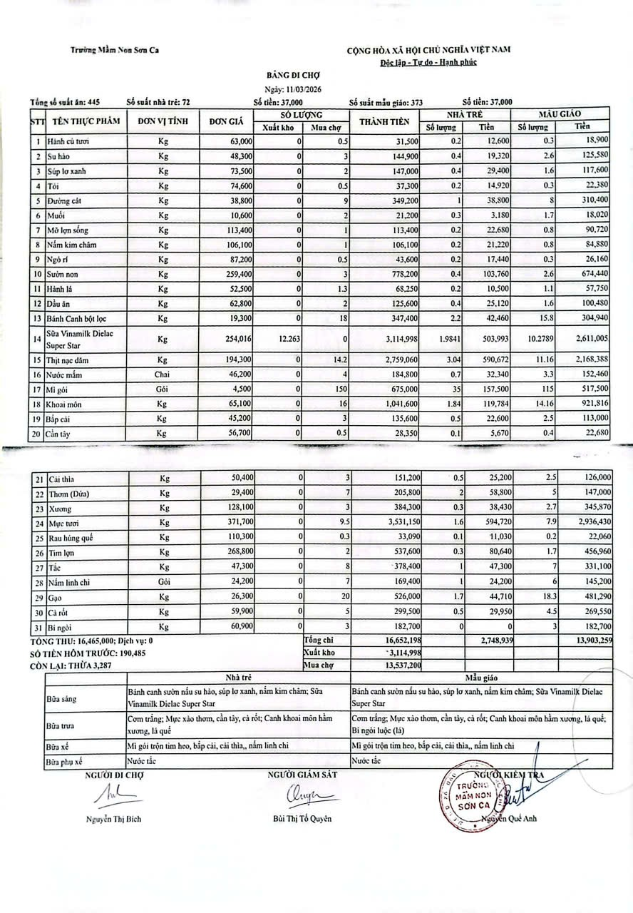 Bảng đi chợ ngày 11/03/2026