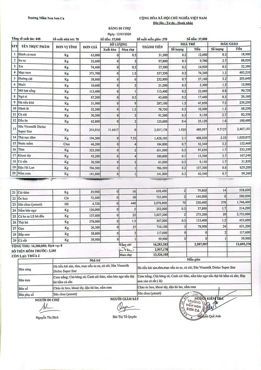 Bảng đi chợ ngày 12/03/2026