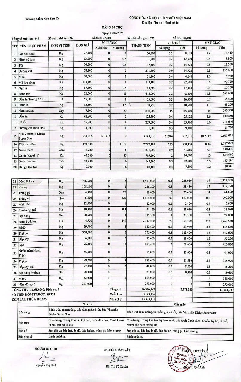 Bảng đi chợ ngày 03/02/2026