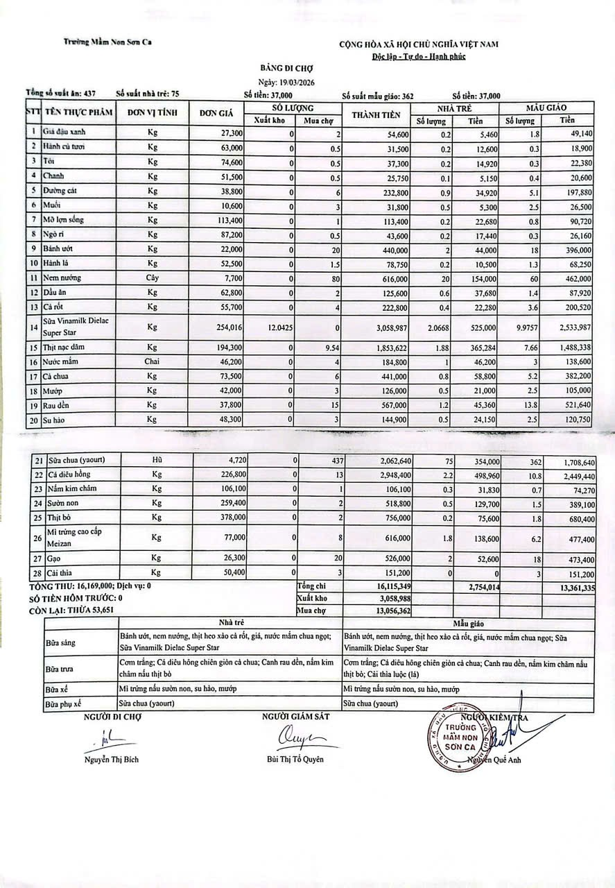 Bảng đi chợ ngày 19/03/2026