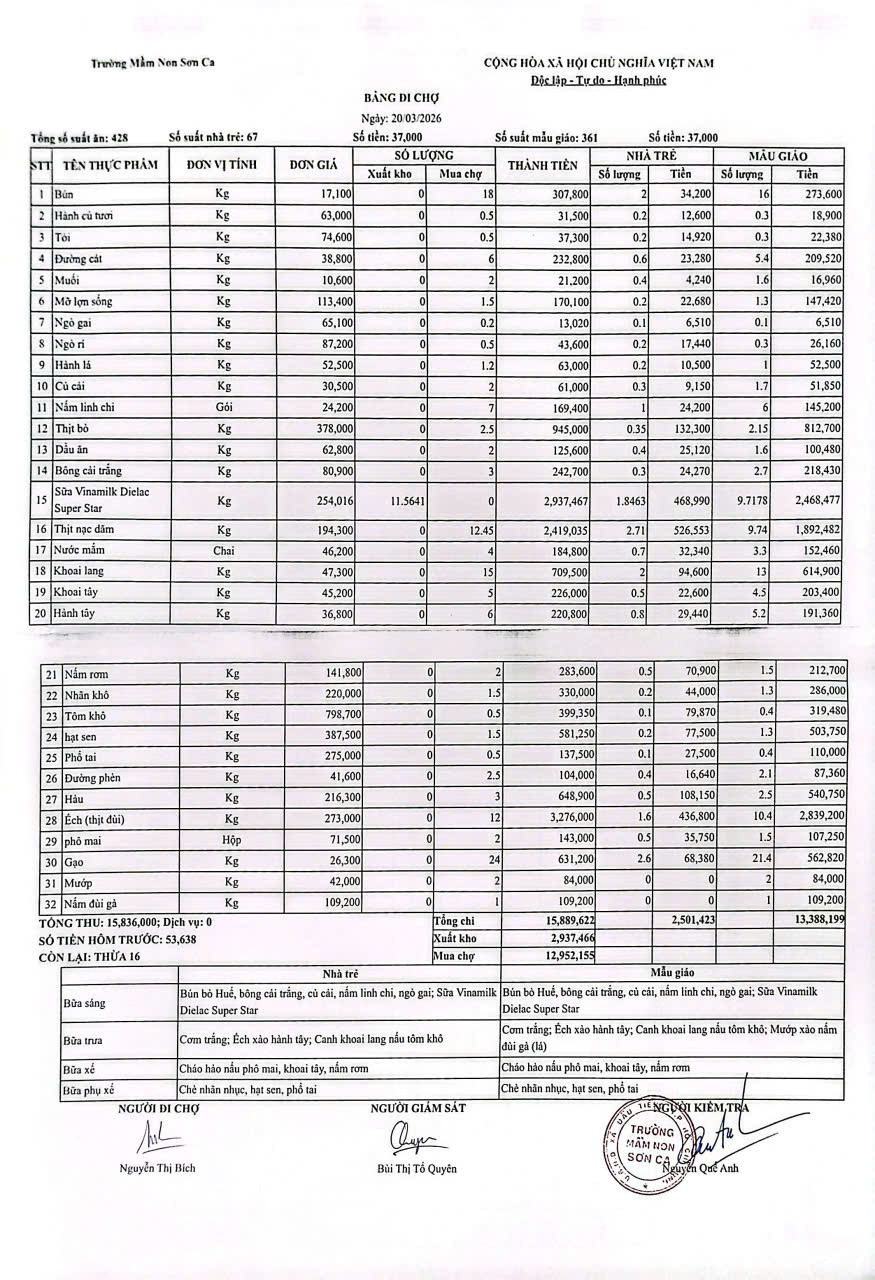 bang-di-cho-ngay- 20-03-2026