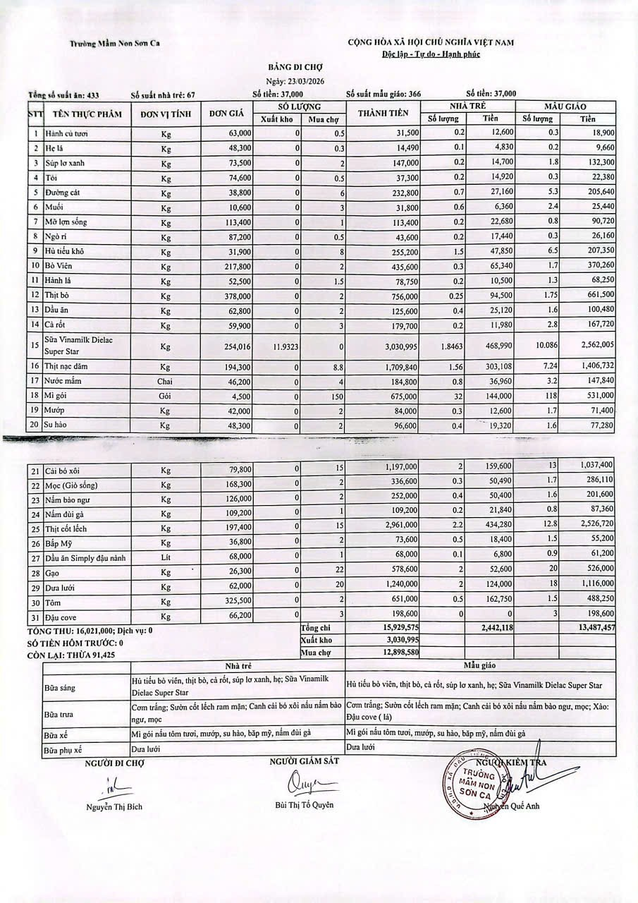 bang-di-cho-ngay-23-03-2026