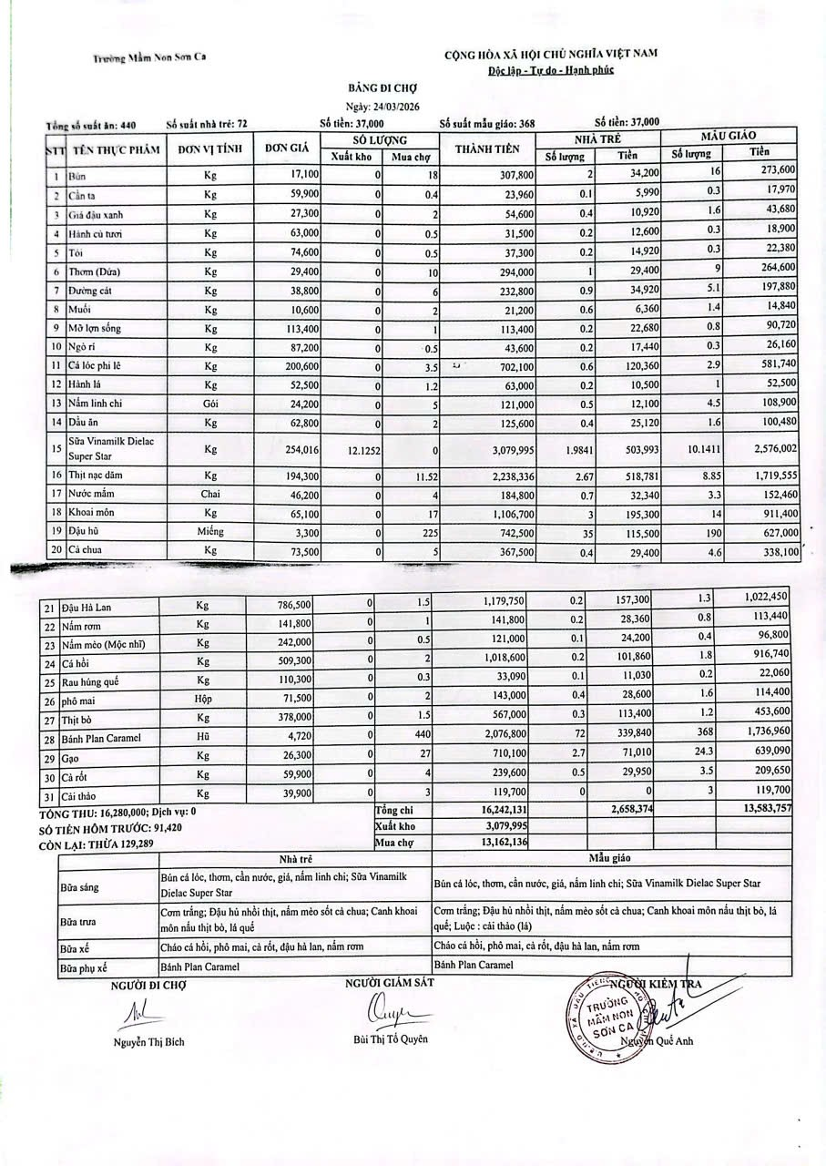 bang-di-cho-ngay-24-03-2026