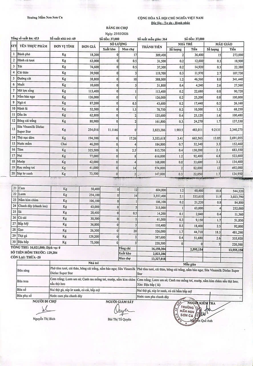 bang-di-cho-ngay-25-03-2026