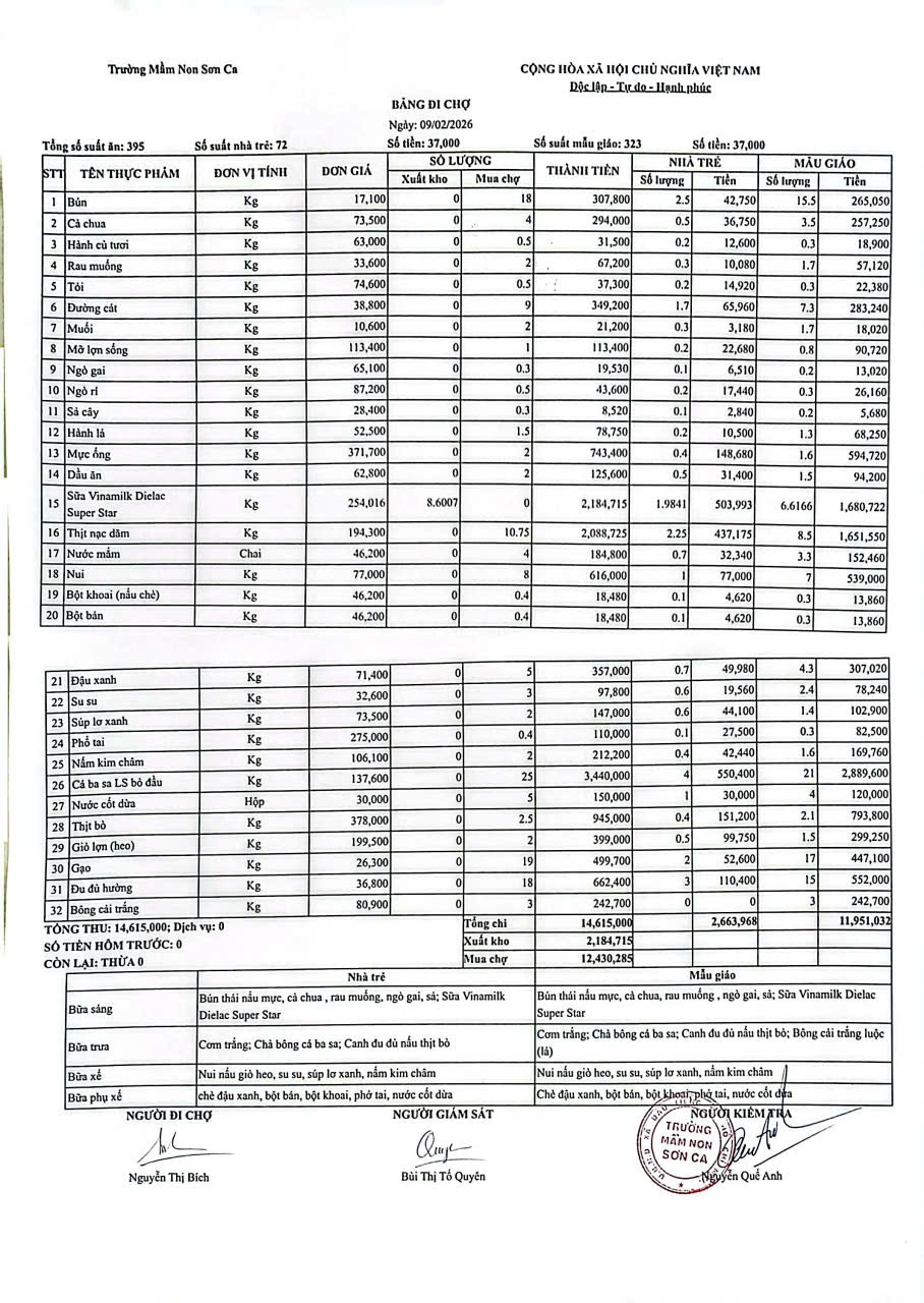 Bảng đi chợ ngày 09/02/2026