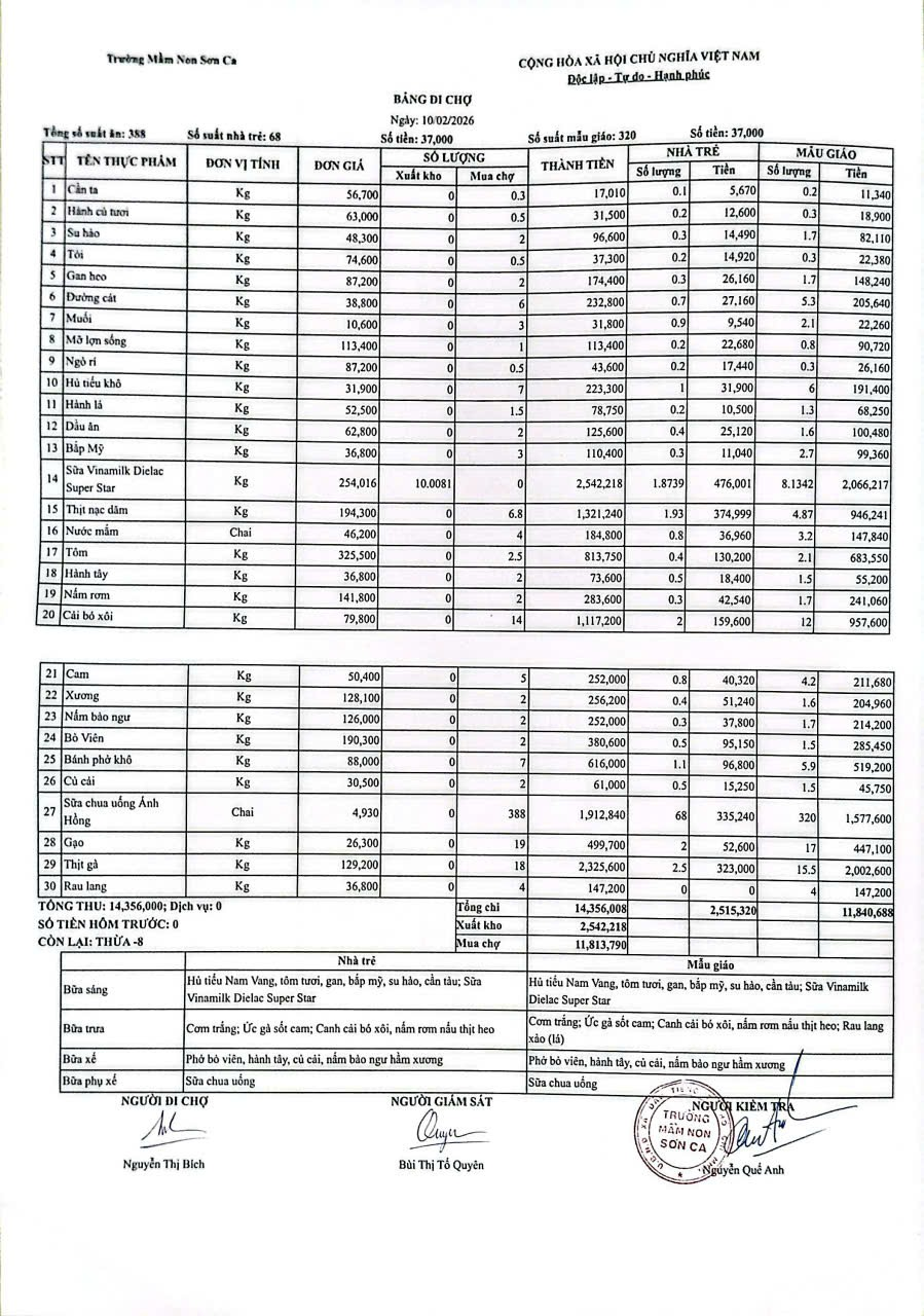 Bảng đi chợ ngày 10/02/2026