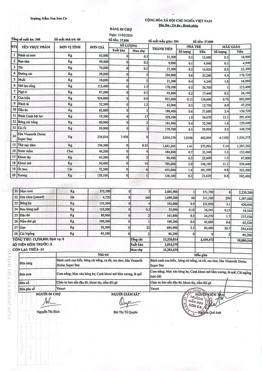 Bảng đi chợ ngày 11/02/2026