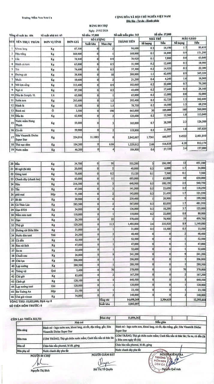 Bảng đi chợ ngày 25/02/2026