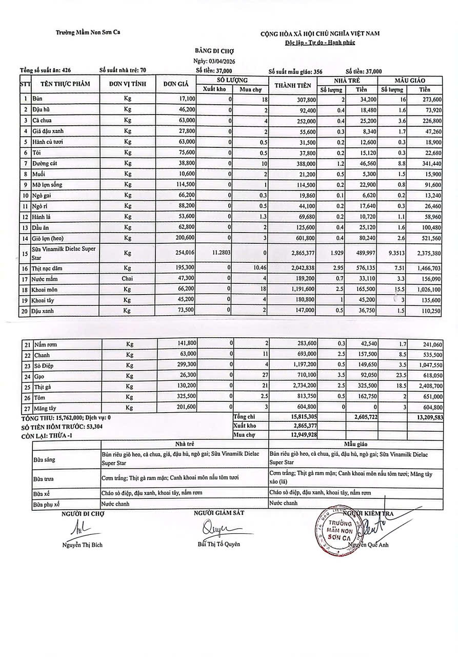 Bảng đi chợ ngày 03/04/2026