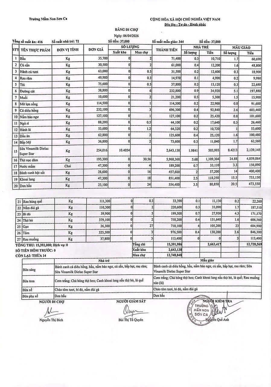 Bảng đi chợ ngay 06/04/2026