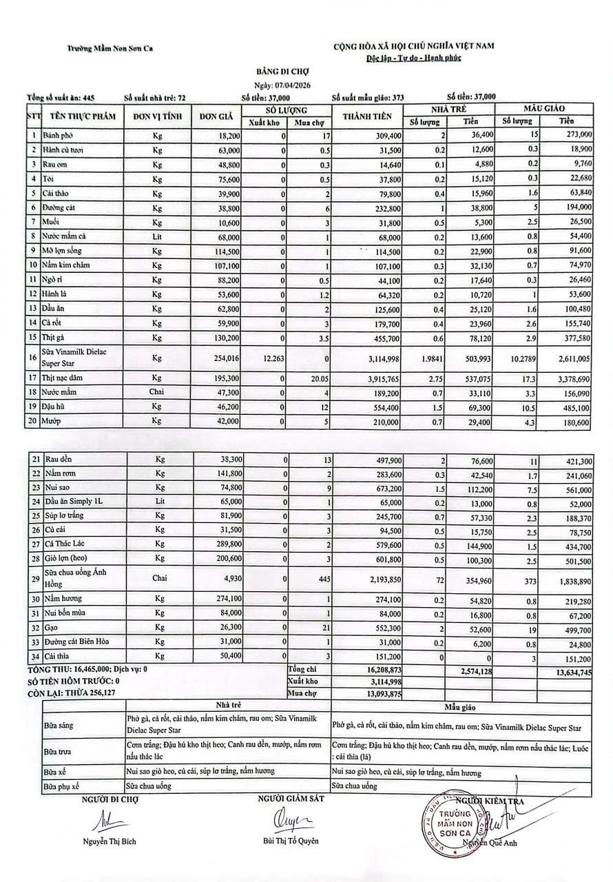Bảng đi chợ ngày 07-04-2026