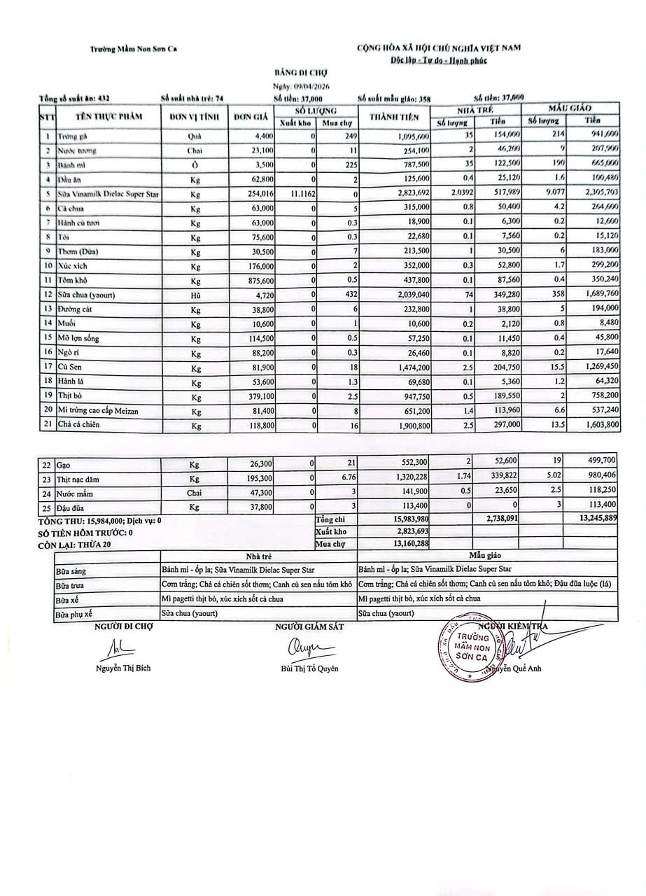 Bảng đi chợ ngày 09-04-2026