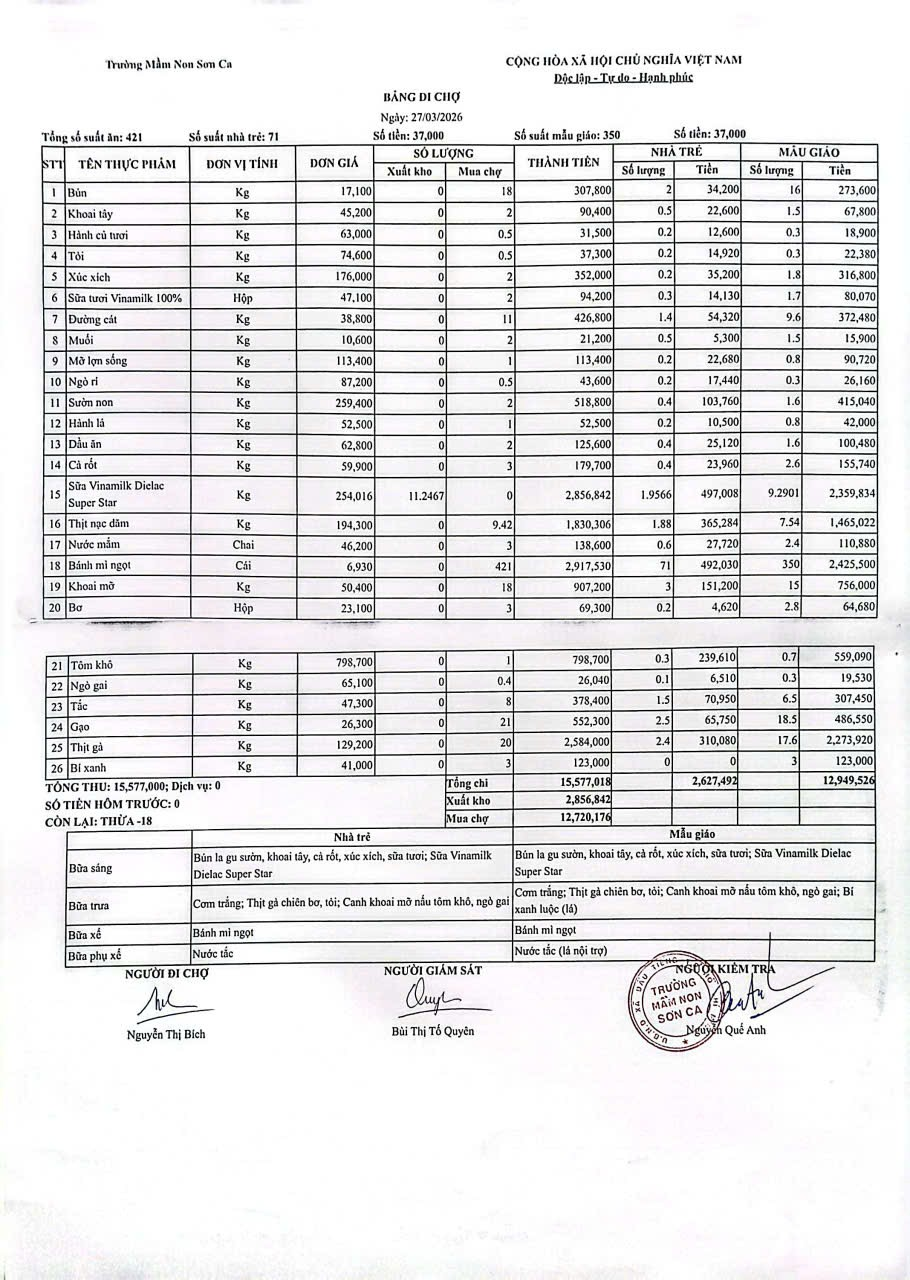 Bảng đi chợ ngày 27/03/2026