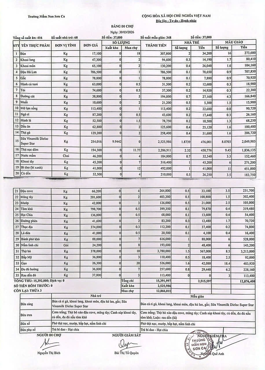 Bảng đi chợ ngày 30/03/2026