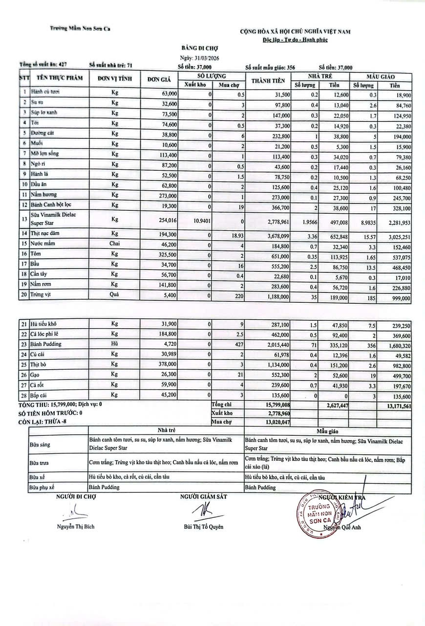 Bảng đi chợ ngày 31/03/2026