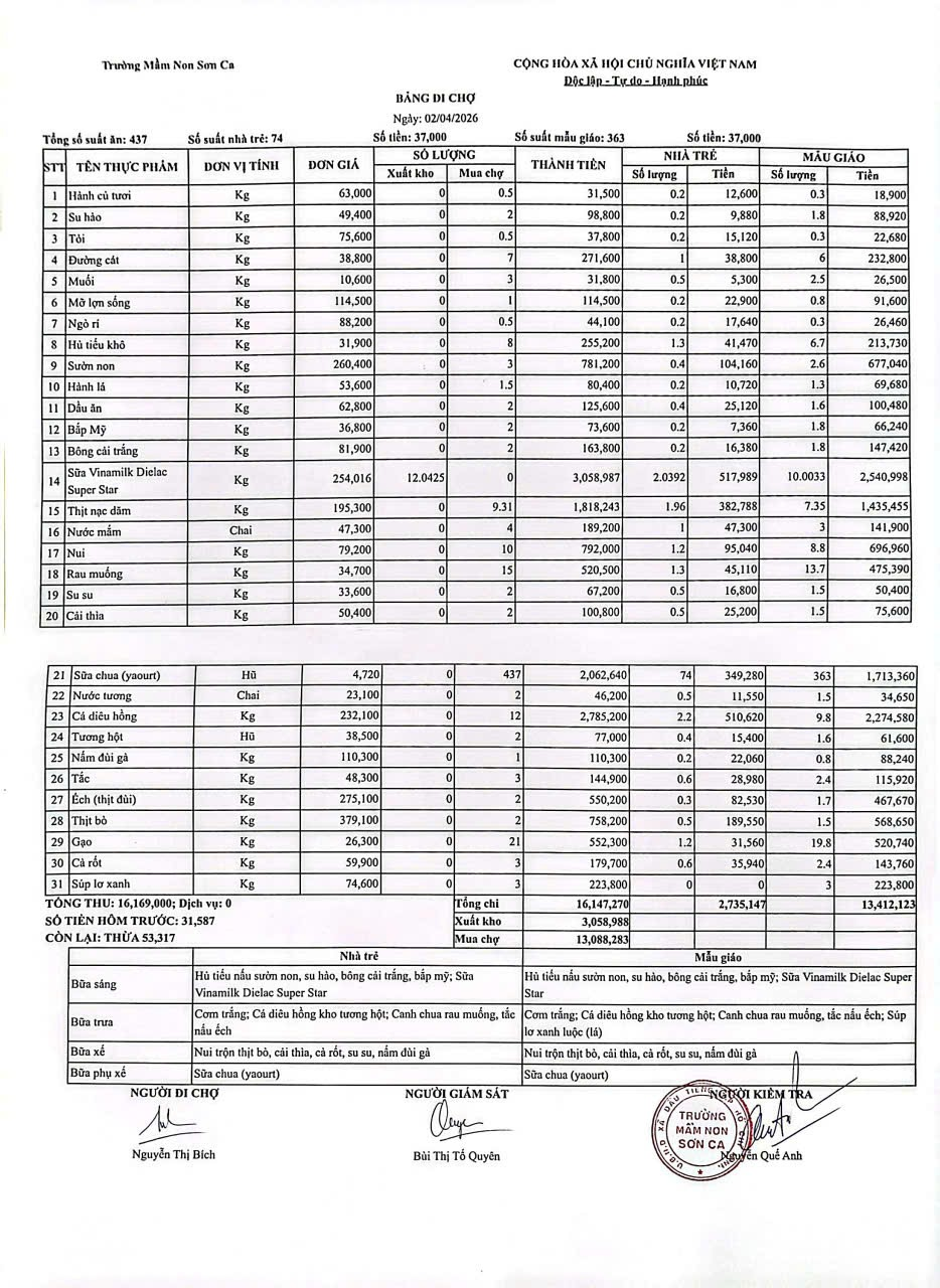 Bảng đi chợ ngày 02/04/2026