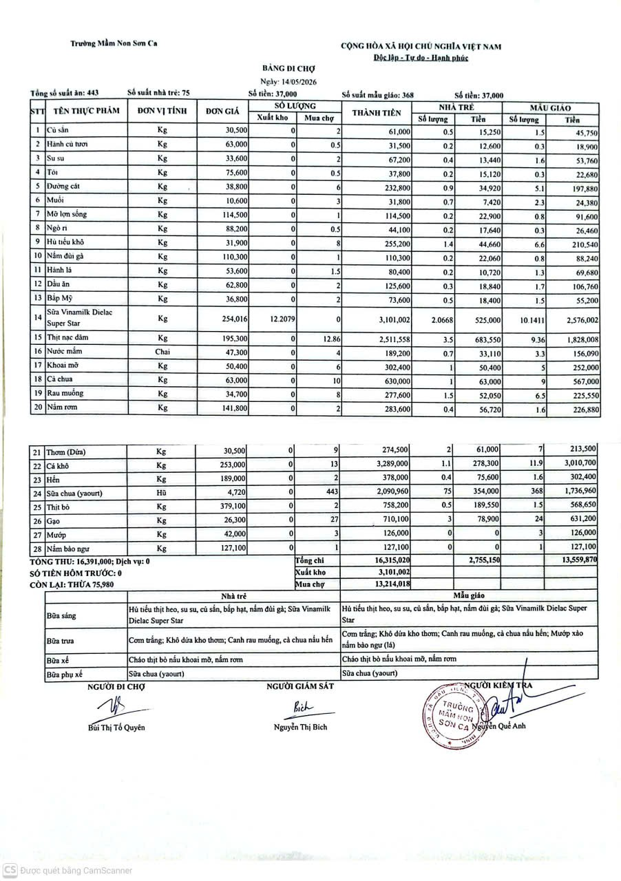 Công khai bảng chợ 14/5/2026