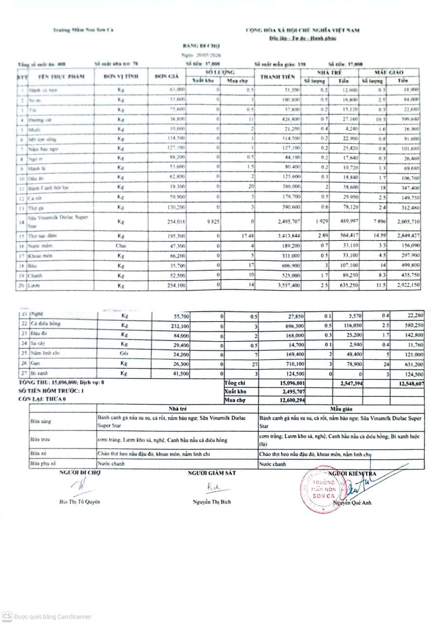Công khai bảng chợ 20/5/2026