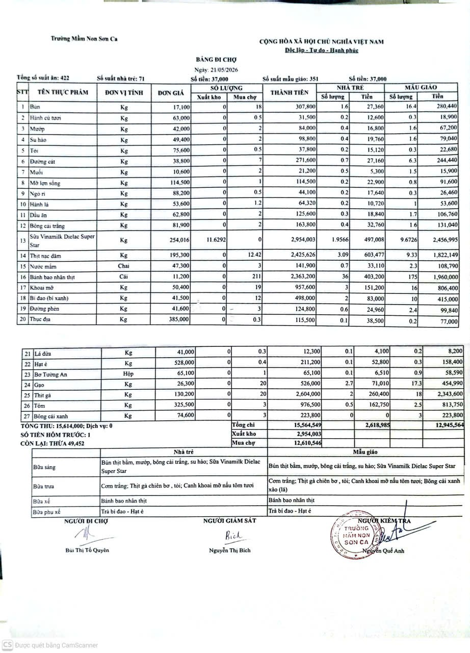 Công khai bảng chợ 21/5/2026