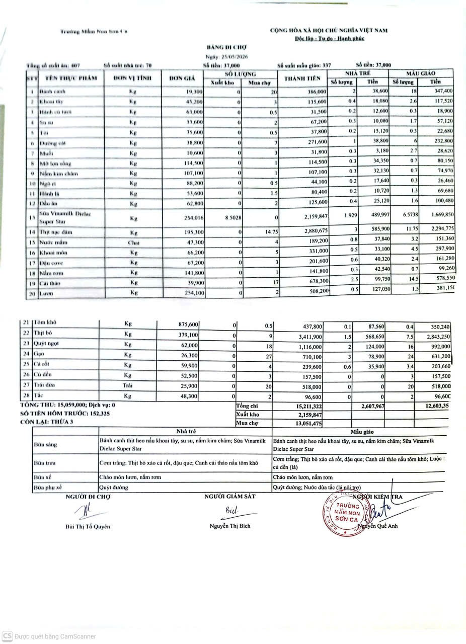 Công khai bảng chợ 25/5/2026