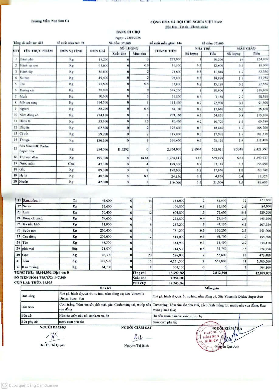 Công khai bảng chợ 27/5/2026